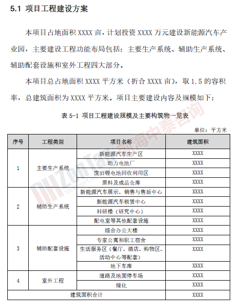 新能源汽車產(chǎn)業(yè)園項目_副本.png 新能源汽車產(chǎn)業(yè)園項目_副本.png