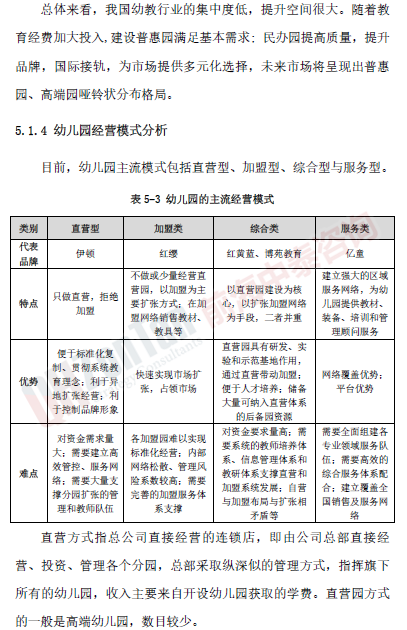 高端國(guó)際幼兒園項(xiàng)目經(jīng)營(yíng)模式_副本.png 高端國(guó)際幼兒園項(xiàng)目經(jīng)營(yíng)模式_副本.png