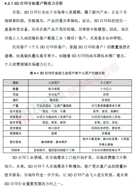 3D打印項(xiàng)目目標(biāo)客戶(hù)分析_副本.png 3D打印項(xiàng)目目標(biāo)客戶(hù)分析_副本.png