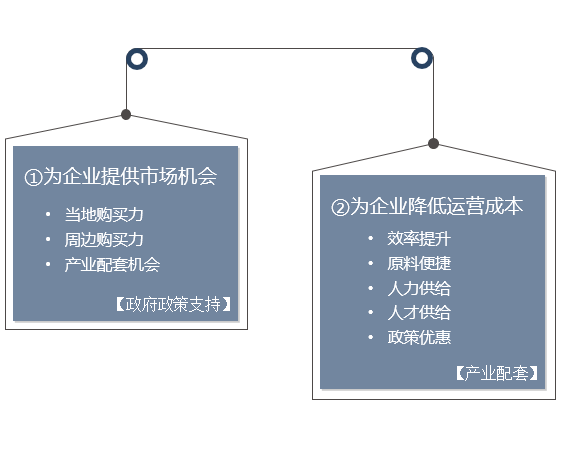 政府或園區(qū)靠什么吸引企業(yè)？-前海中泰咨詢(xún).png