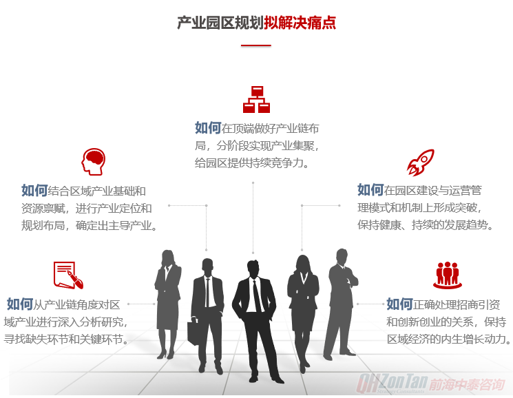 產(chǎn)業(yè)園區(qū)規(guī)劃擬解決痛點(diǎn)-前海中泰咨詢(xún).png