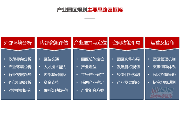 前海中泰咨詢(xún)產(chǎn)業(yè)園區(qū)規(guī)劃主要思路及框架.png