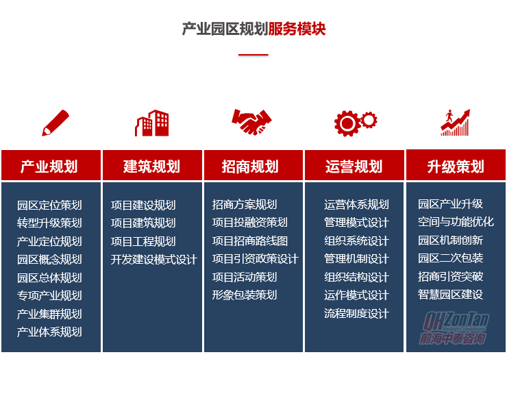前海中泰咨詢(xún)產(chǎn)業(yè)園區(qū)規(guī)劃服務(wù)模塊.png