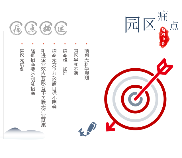 產(chǎn)業(yè)園區(qū)痛點(diǎn)分析-前海中泰咨詢(xún).png