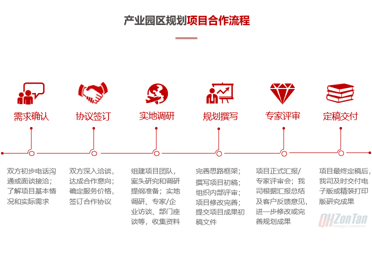 前海中泰咨詢(xún)產(chǎn)業(yè)園區(qū)規(guī)劃項(xiàng)目合作流程.png
